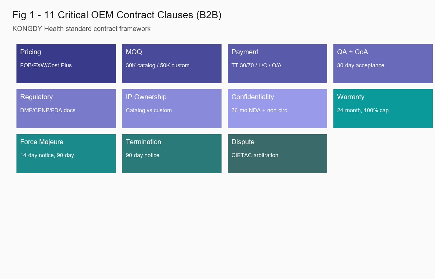 11 Critical OEM Contract Clauses