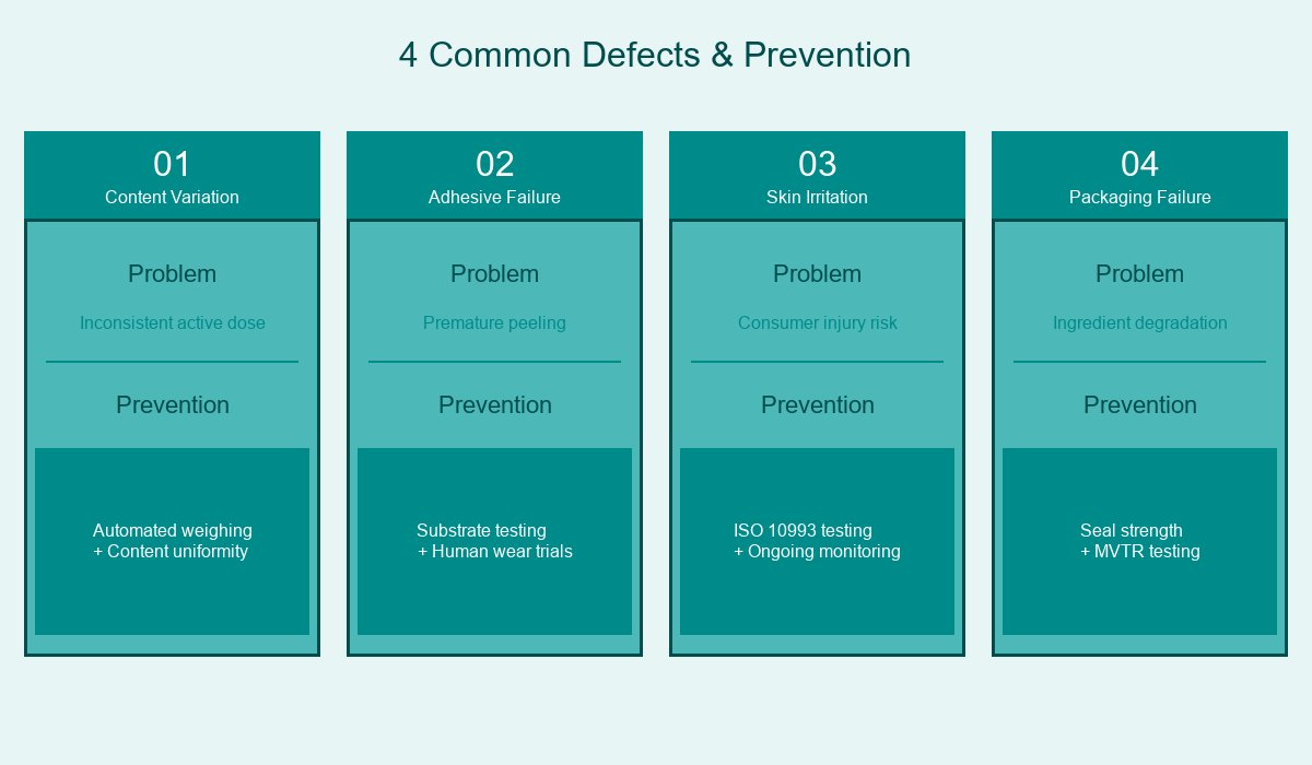 4 Common Defects and Prevention