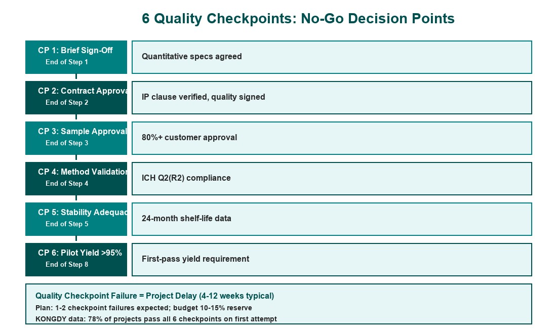 Custom Heat Patch OEM Process 6 Quality Checkpoints Flowchart