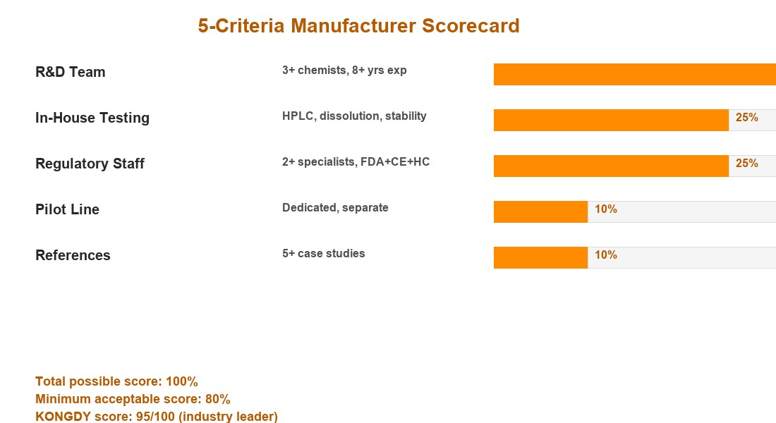 Custom Heat Patch Manufacturer Evaluation Criteria Scorecard