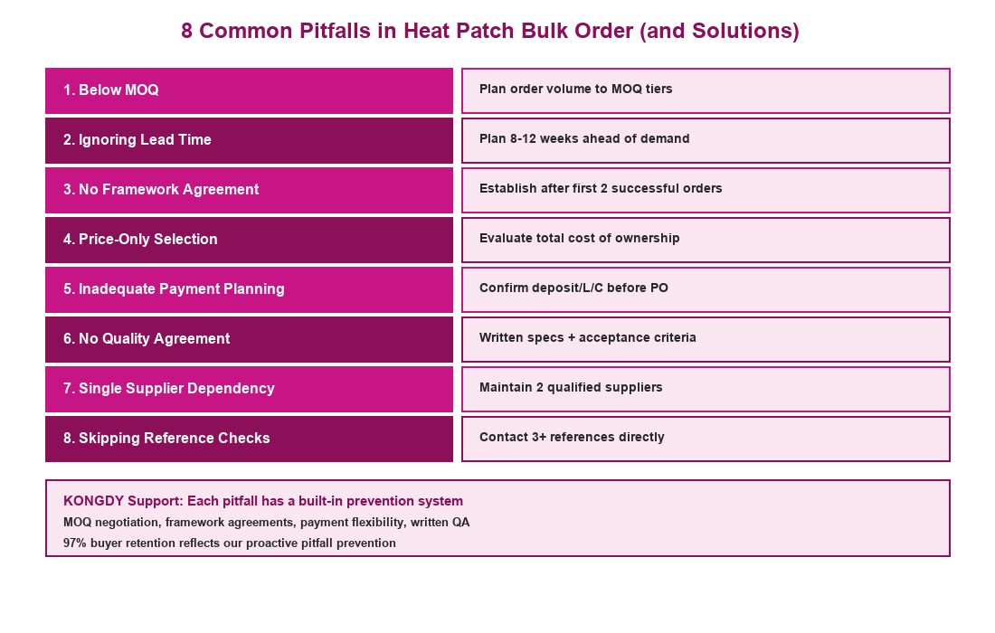 Heat Patch Bulk Order 8 Common Pitfalls and Solutions