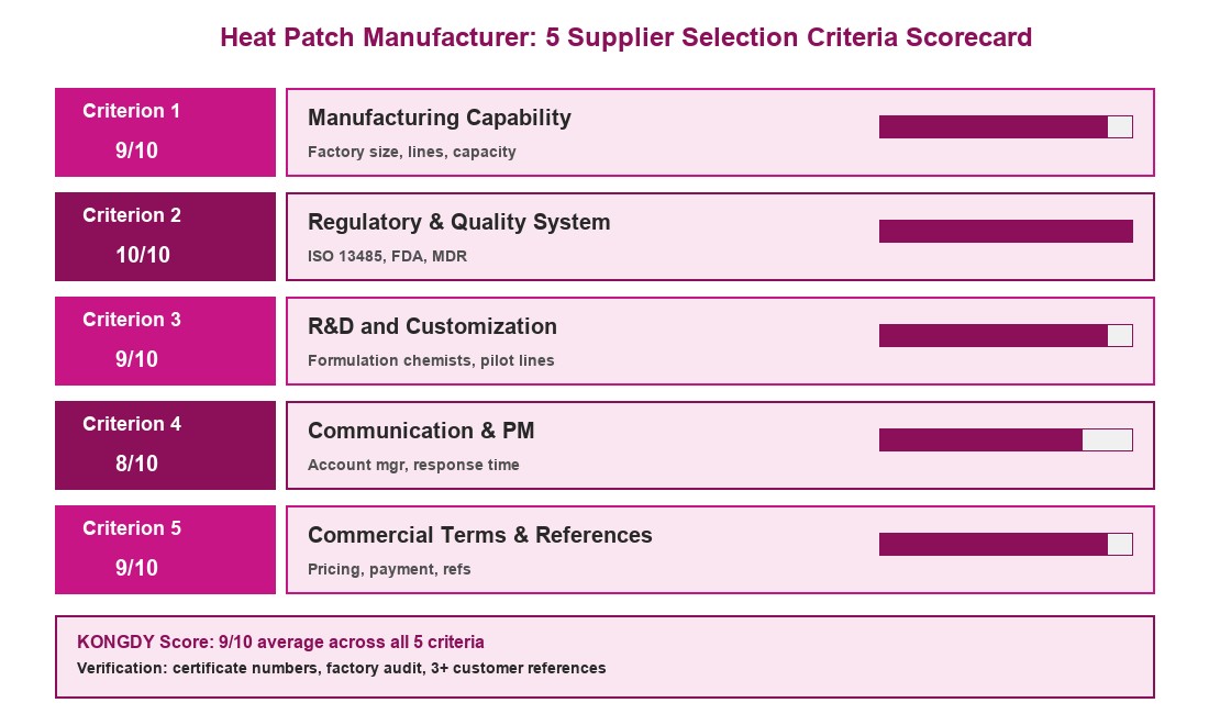 Heat Patch Manufacturer 5 Selection Criteria Scorecard