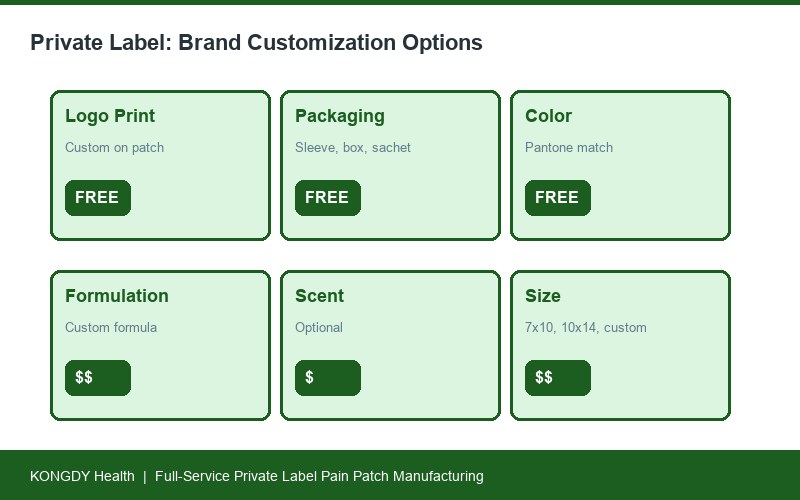 Private label pain patch brand customization options
