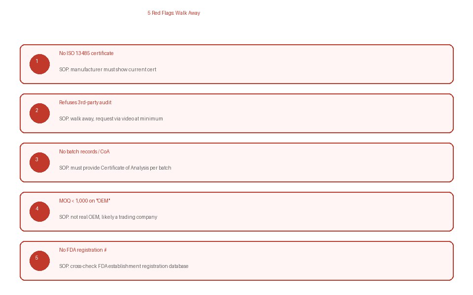 Five red flags to walk away from a manufacturer