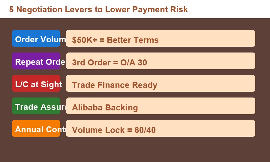 5 negotiation levers to lower payment risk for pain patch buyers