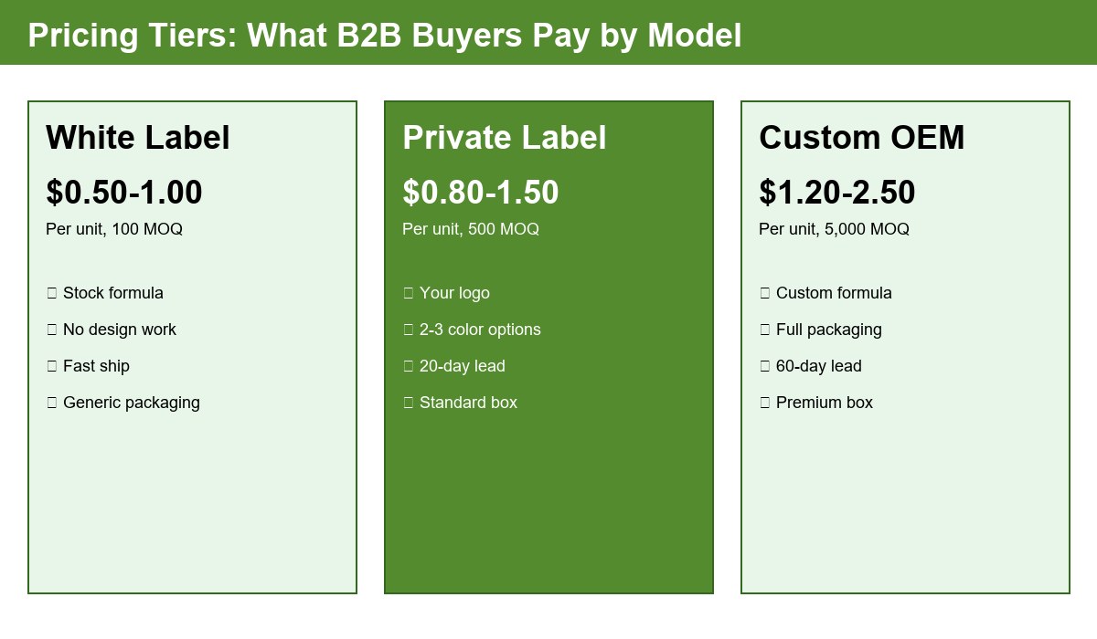 Pain patch pricing tiers by branding model