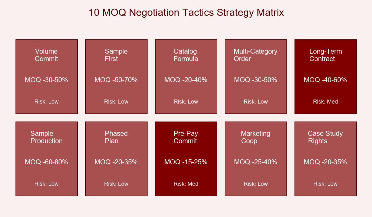 Heat Patch MOQ Negotiation Tactics Strategy Matrix