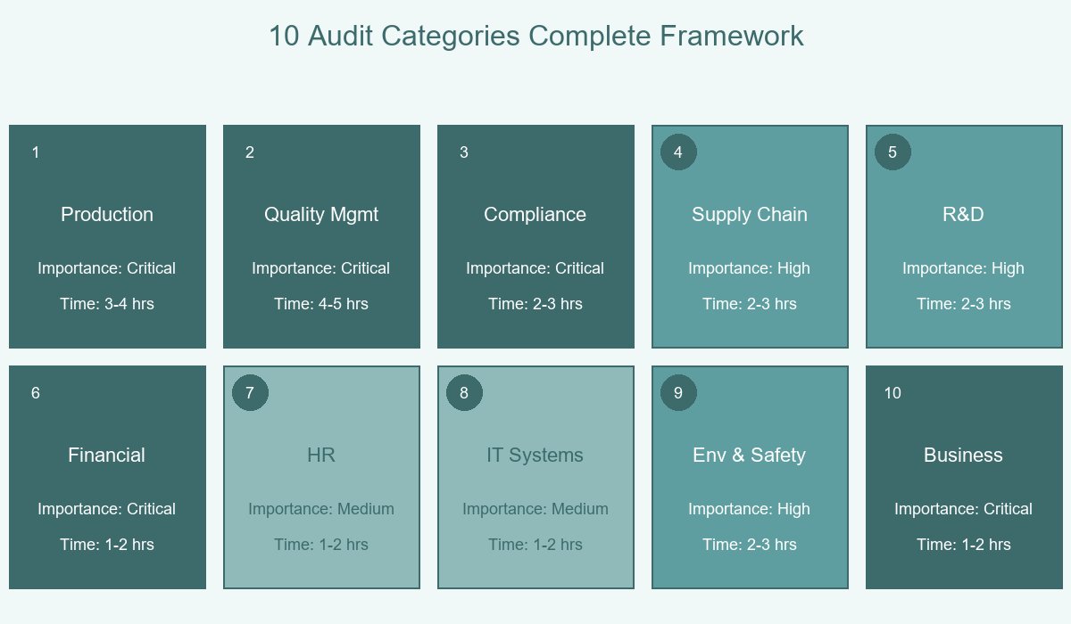 Heat Patch Supplier Audit 10 Categories Complete Framework