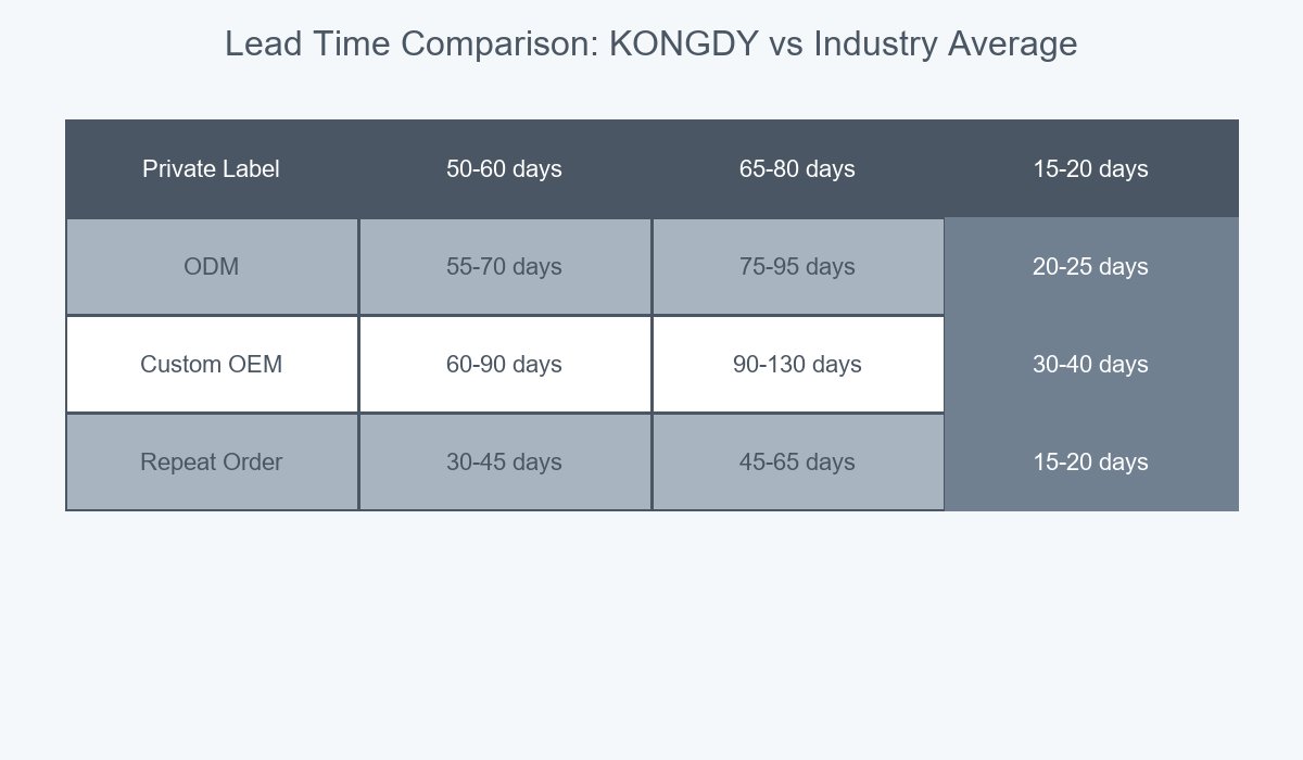 KONGDY vs Industry Average