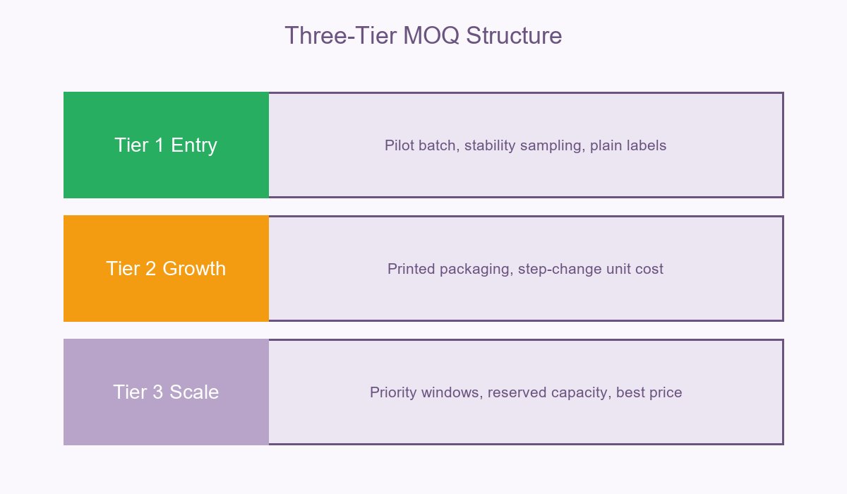 Pain Relief Balm MOQ Three-Tier Structure