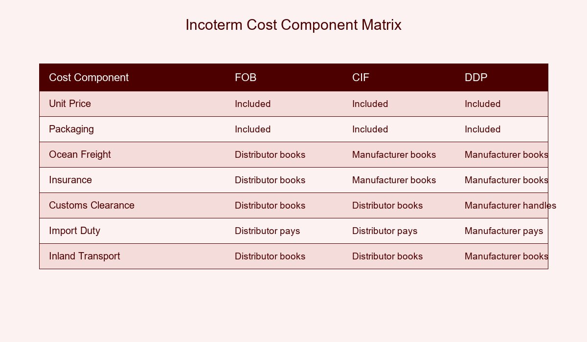 Incoterm Cost Component Matrix for Patch Imports
