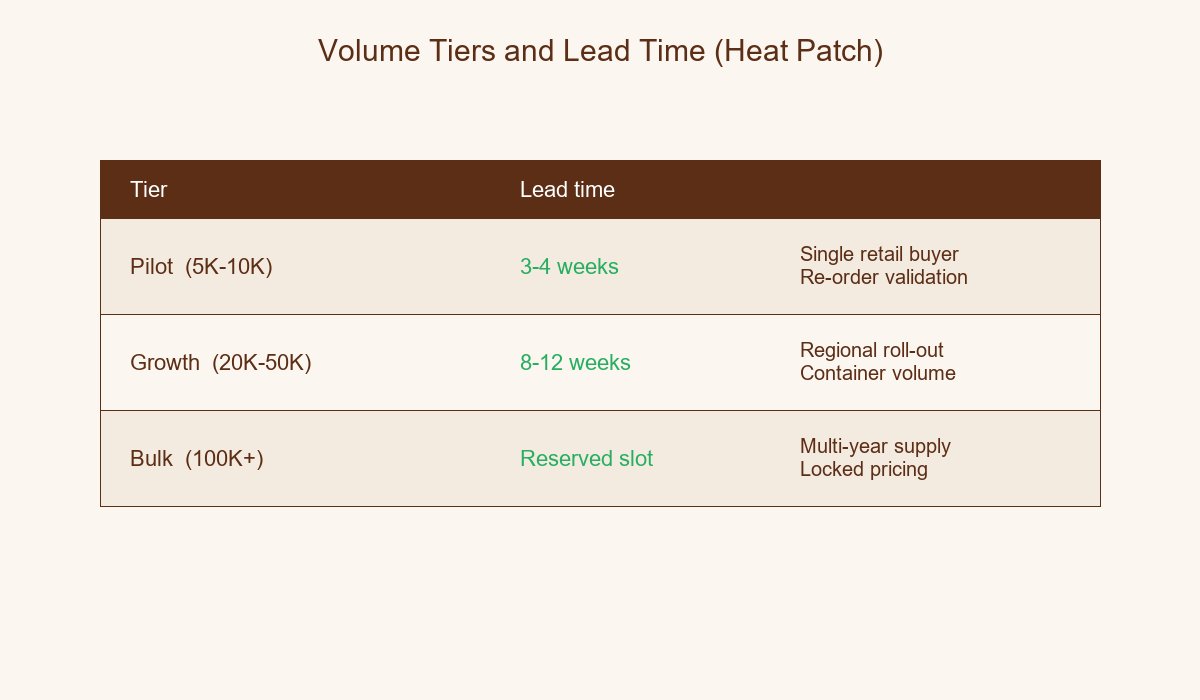 Heat Patch Wholesale Volume Tiers and Lead Time