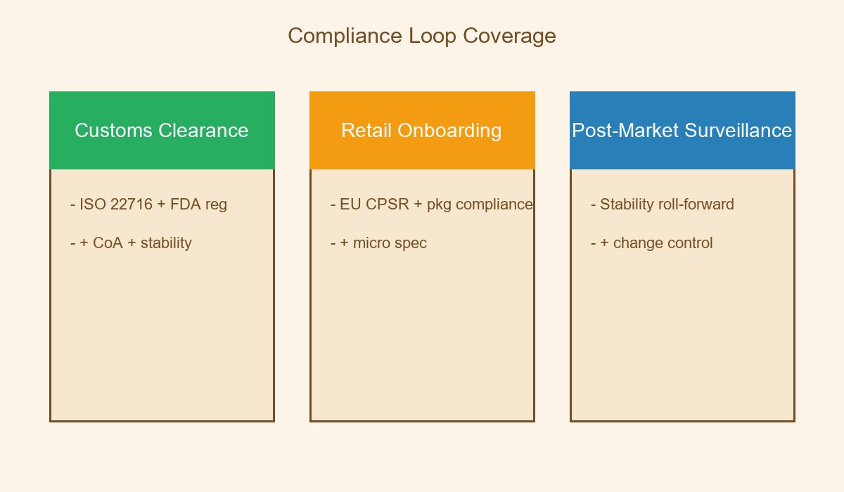 Pain Relief Patch OEM Compliance Loop Coverage