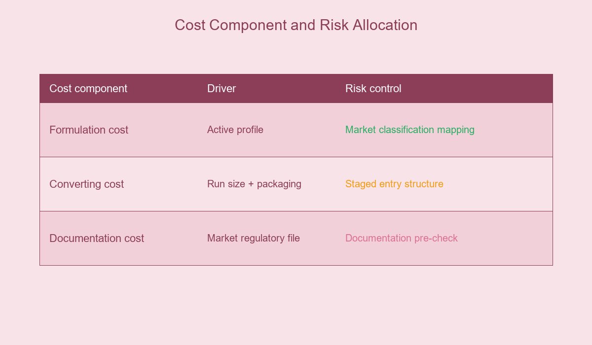 Cost Component and Risk Allocation