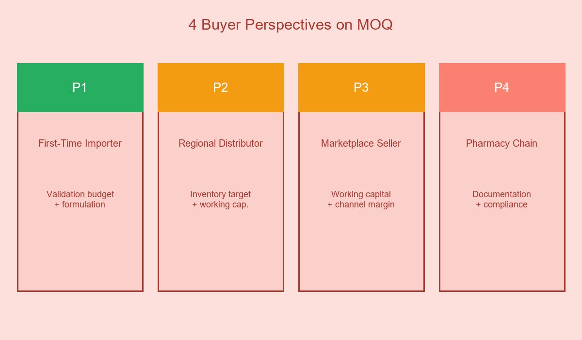 4 Buyer Perspectives on MOQ