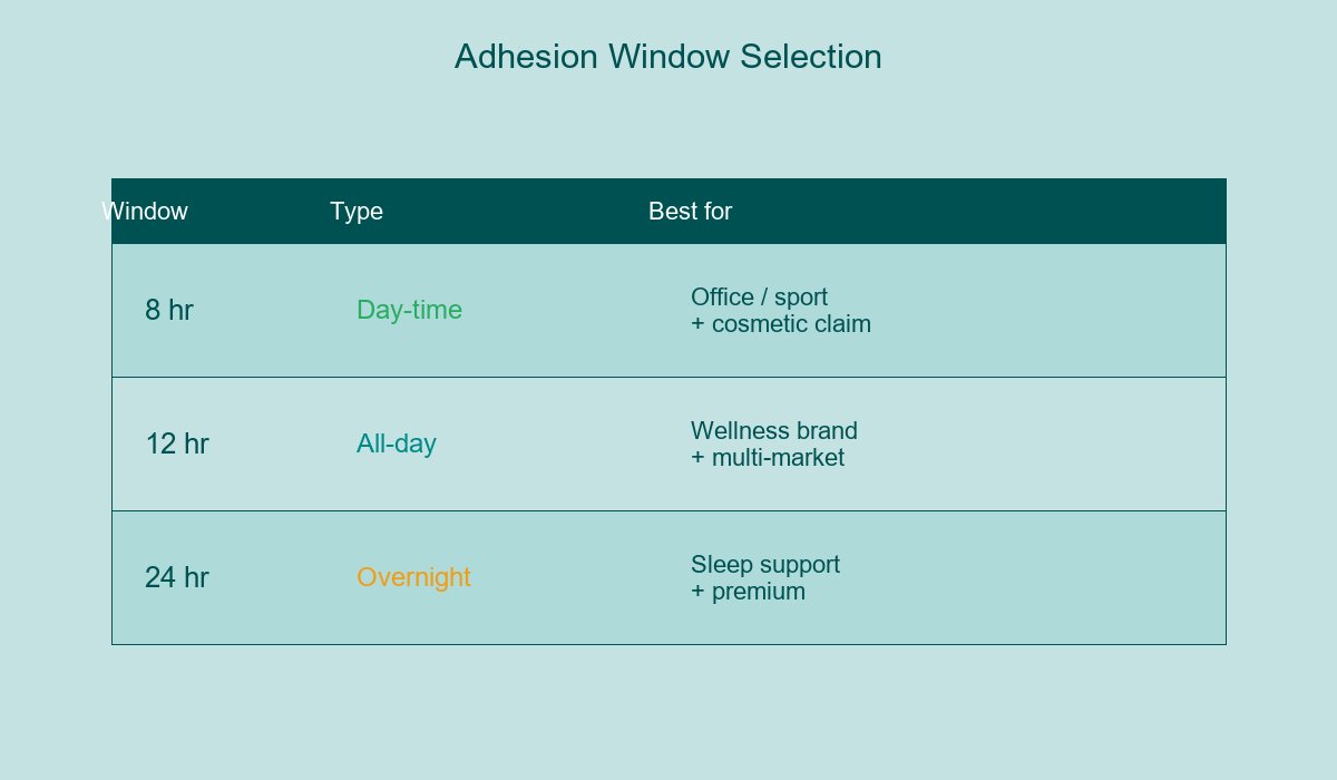Adhesion Window Selection