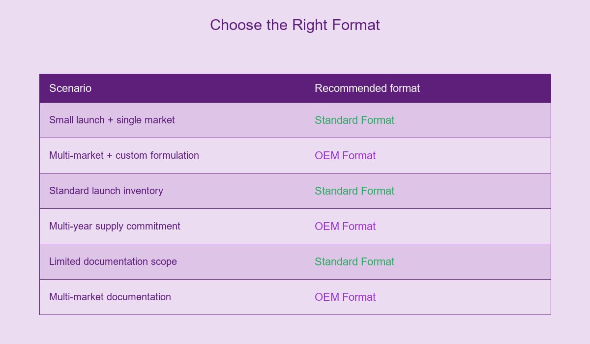 Choose the Right Format
