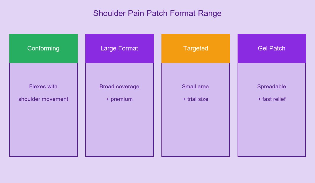 Shoulder Pain Patch Format Range